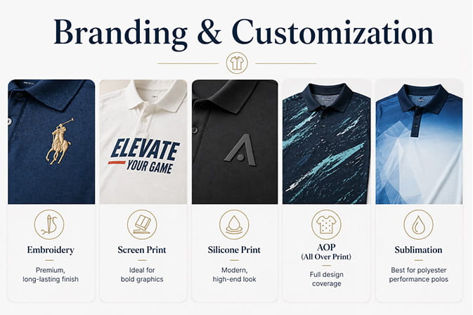 Branding & Customization